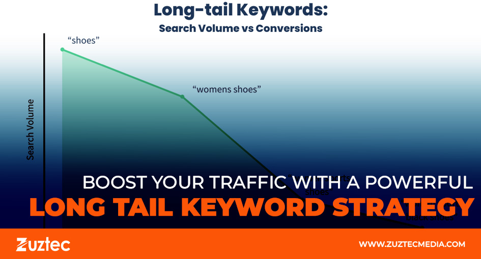 long tail keyword strategy