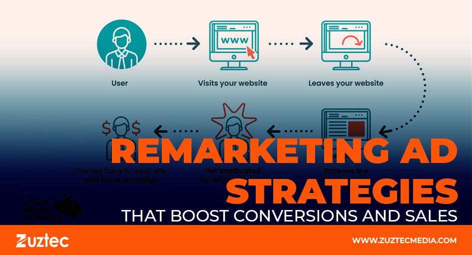 remarketing ad strategies